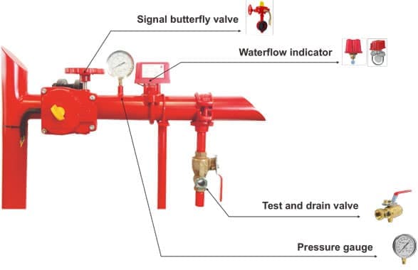 LEDE/Omex/AGF Zone Control Valve 6 Inch