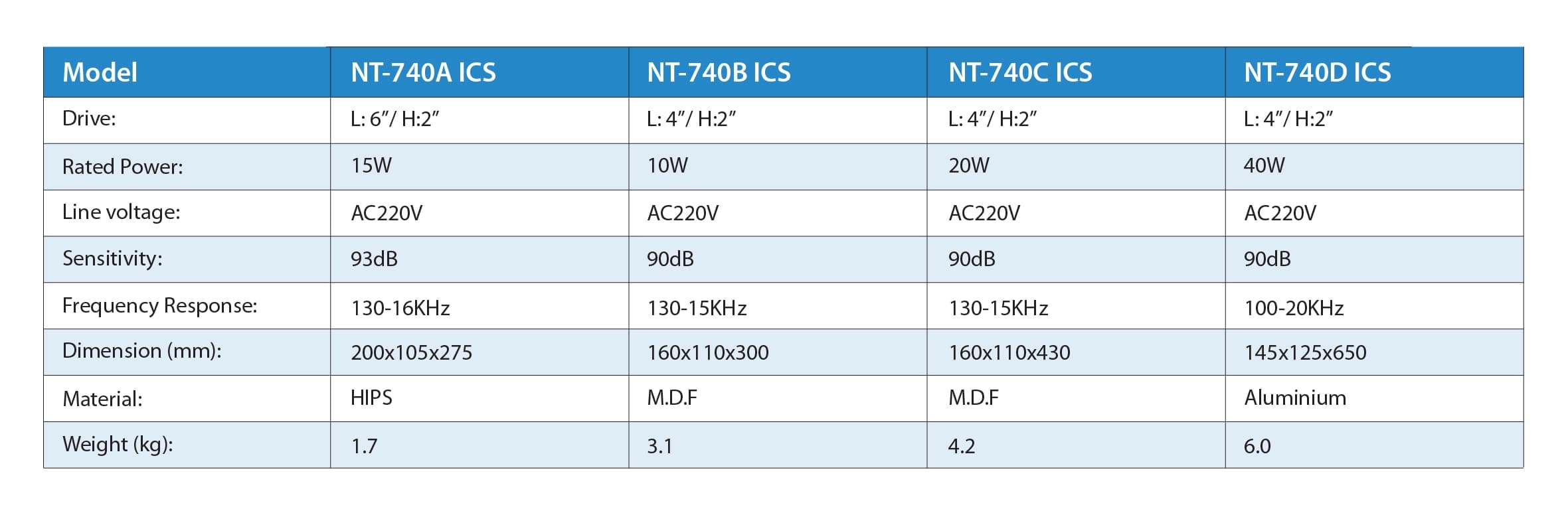 NT-740A+740B+740C+740D ICS specifications