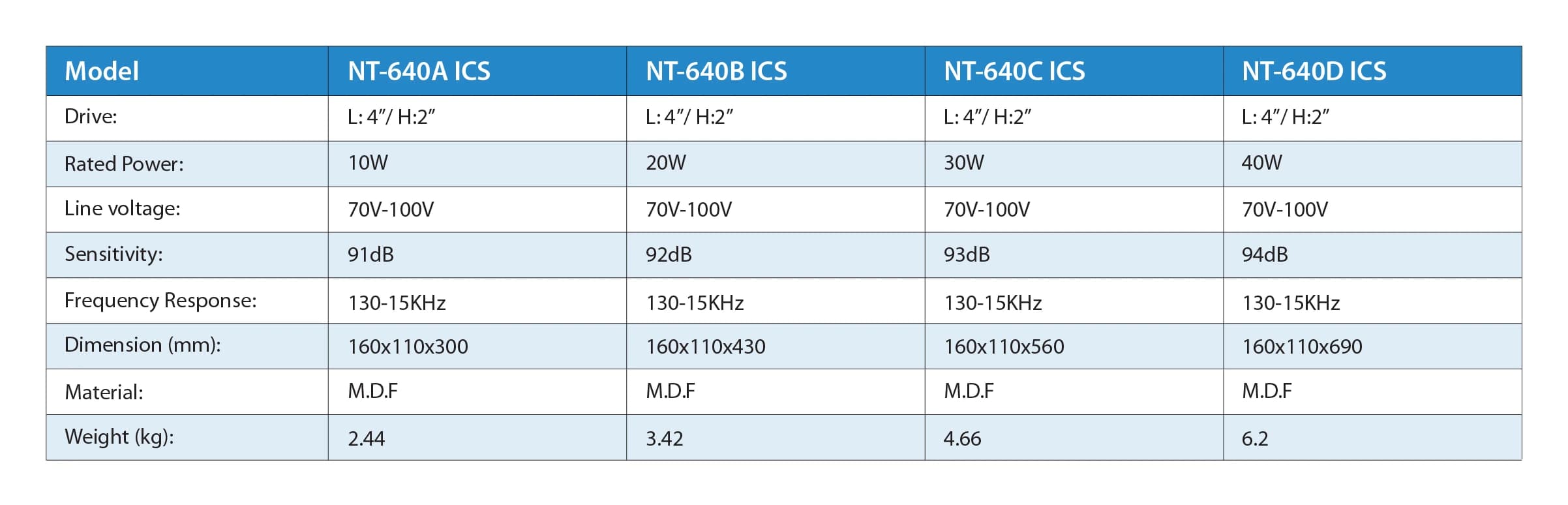NT-640A+640B+640C+640D ICS specifications