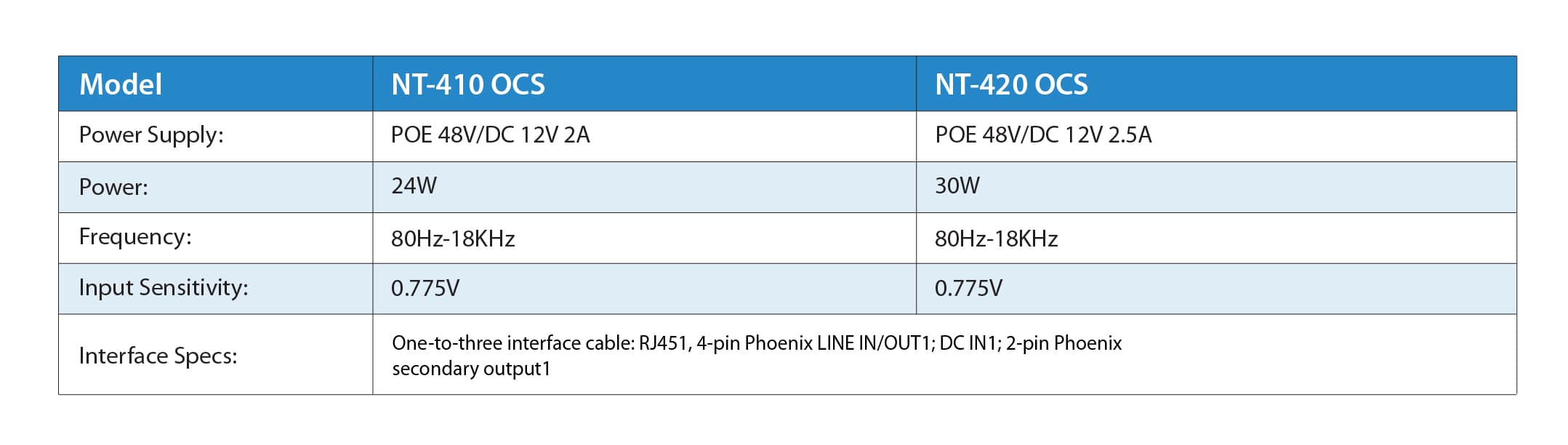 nt-410+420 OCS specifications