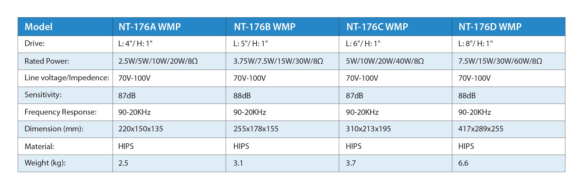 NT-176A+176B+176C+176D WMP specifications