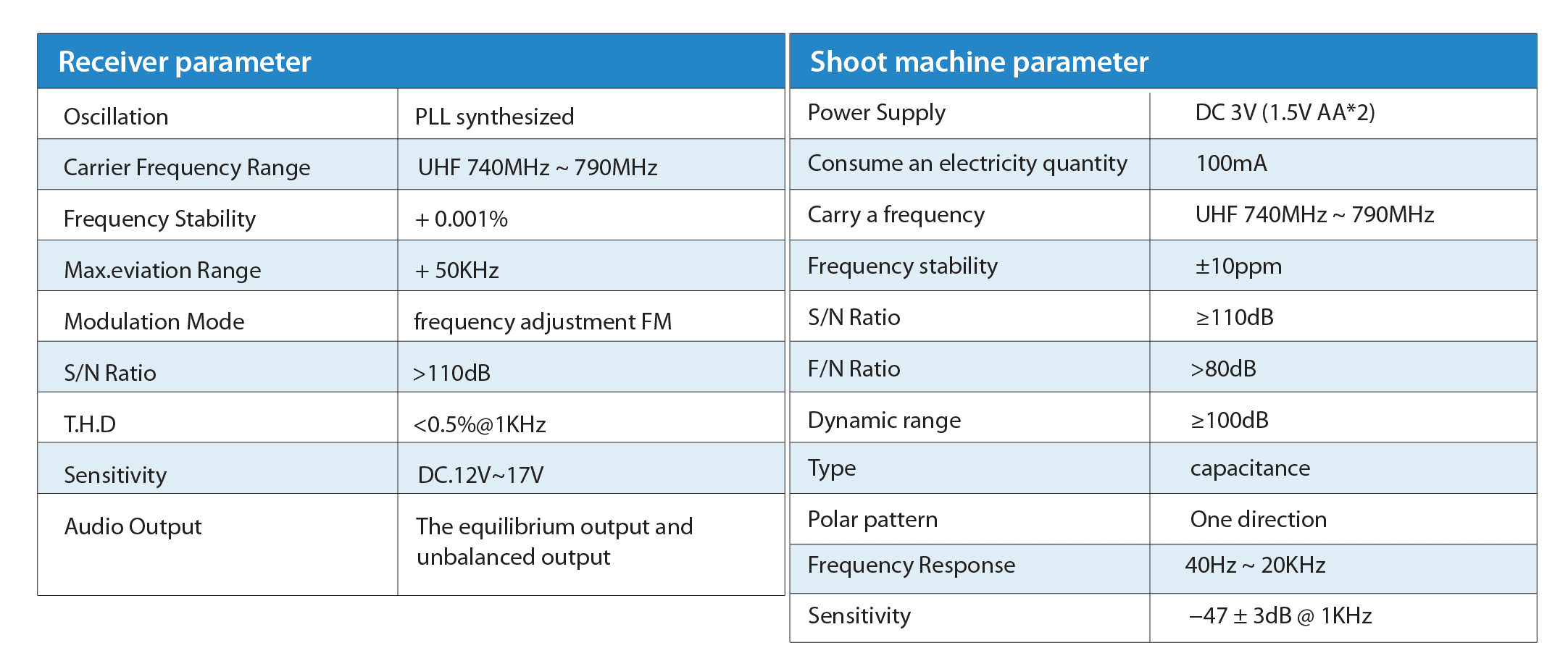 NT-901 IP specifications