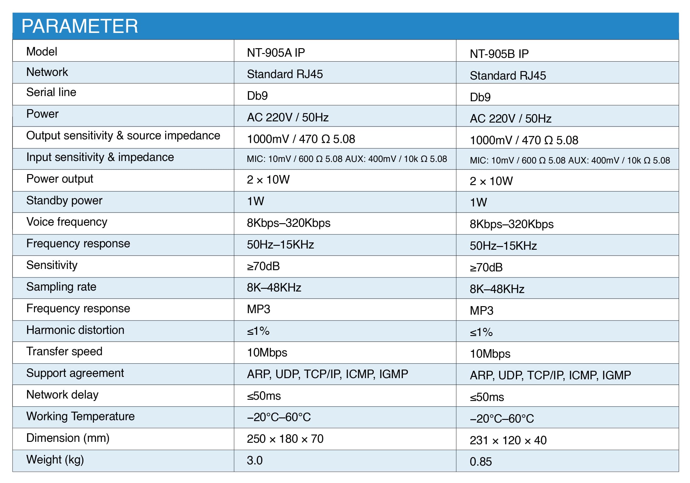 NT-905A+905B IP specifications