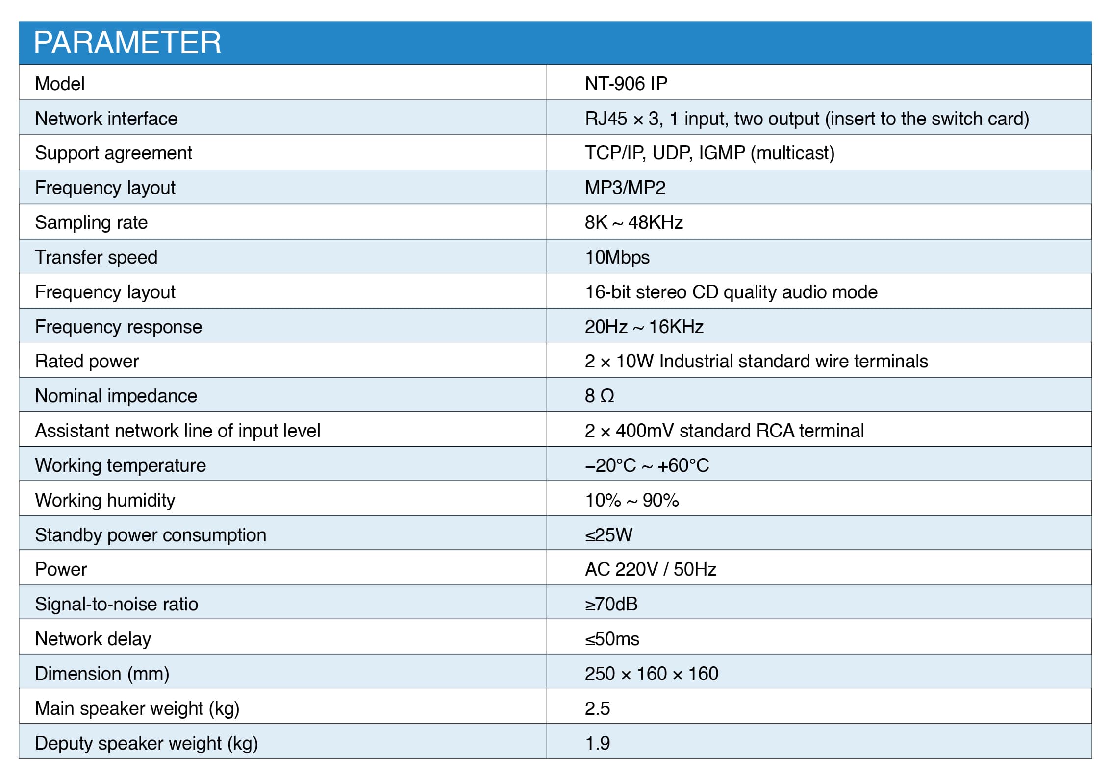 NT-906 IP specifications